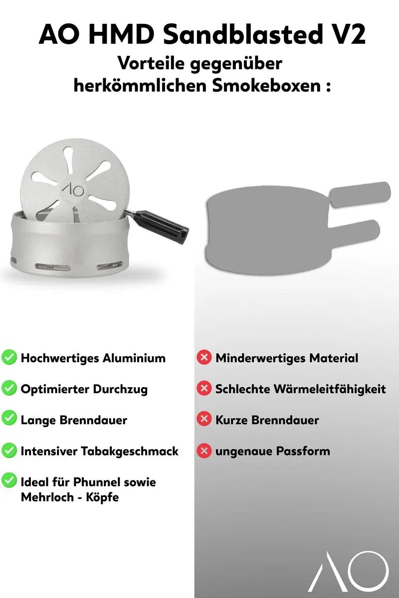 AO HMD Sandblasted V2 Upgrade Edition